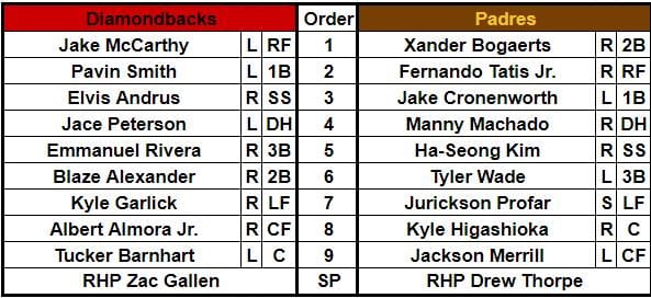 Lineups for the Arizona Diamondbacks and San Diego Padres at Peoria Sports Complex, March 12, 2024.